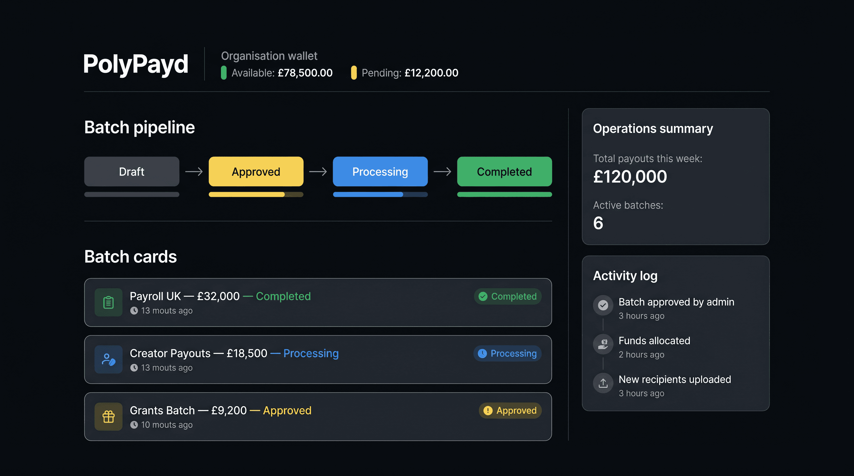 PolyPayd business and operations view: org wallet and batch pipeline