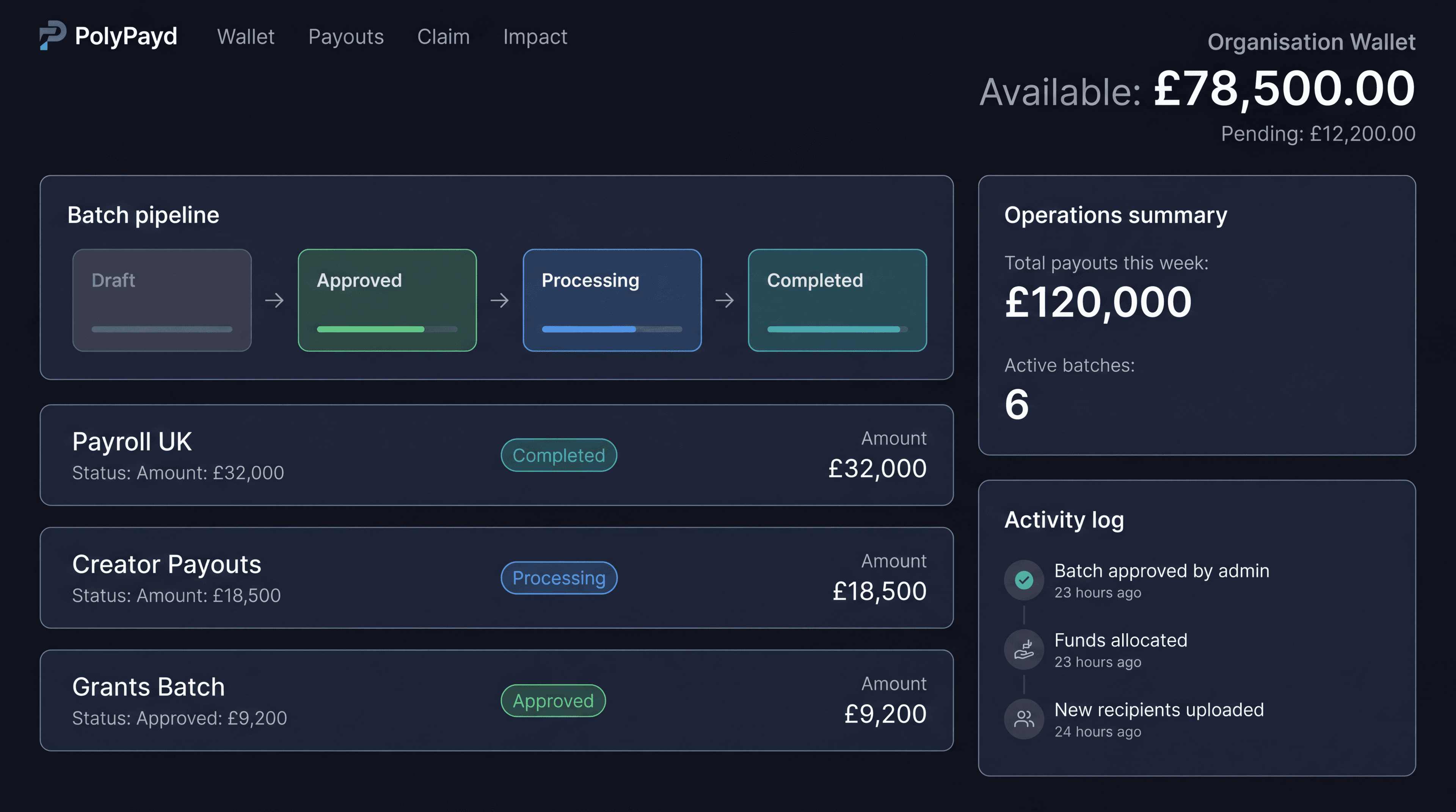PolyPayd console overview: wallet, batch list, and funding status